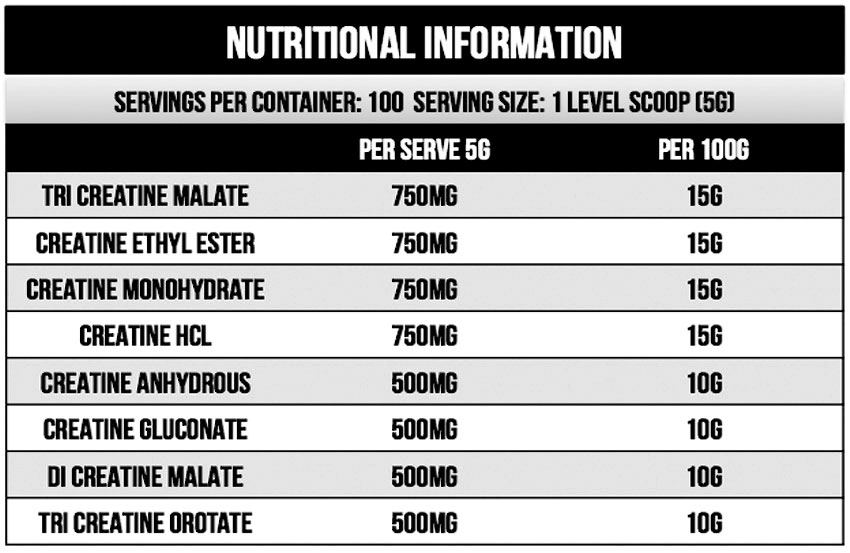 Max's Creatine X8 Nutritional Information