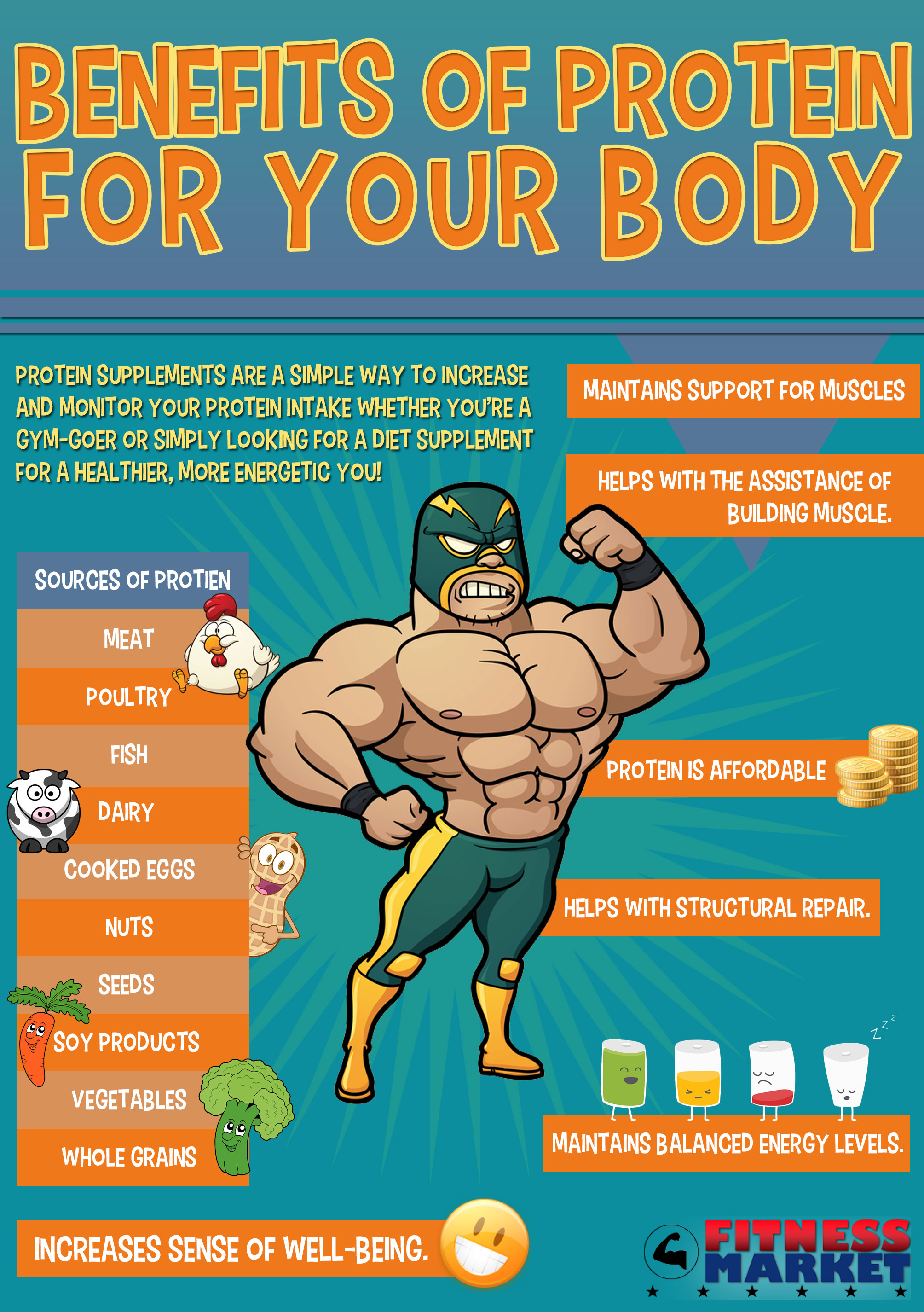 Benefits of Protein